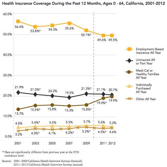 health coverage