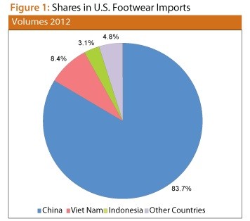 US footwear imports