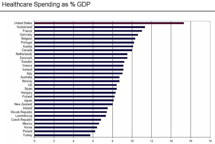 healthcare spending
