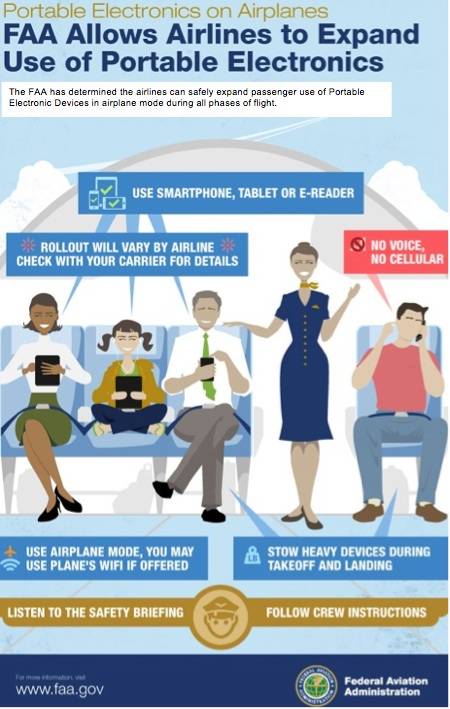 Portable electronic devices during flights