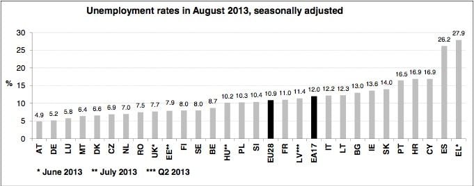 unemployment rates August 2013