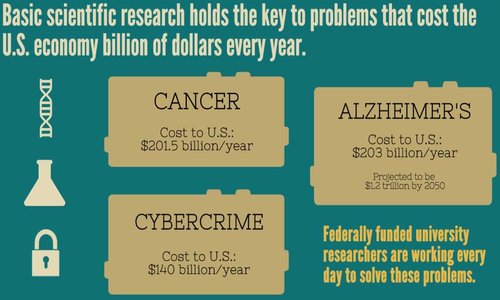 Scientific research infographic