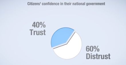 confidence in government