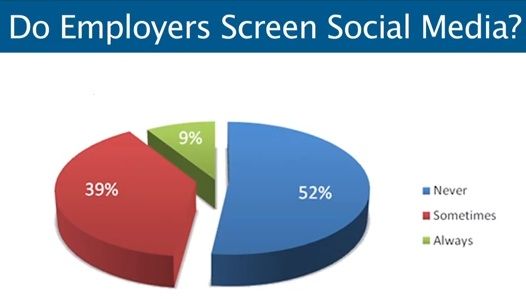 Screening social media