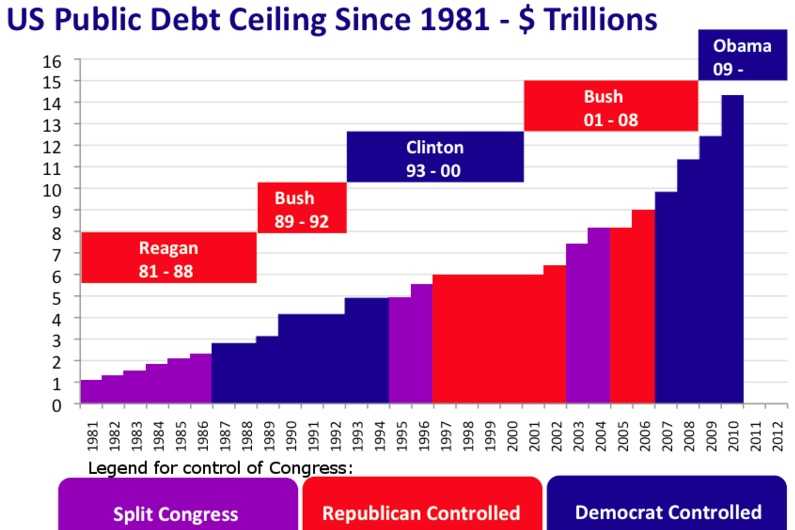 US debt ceiling