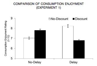 comparison of consumption enjoyment