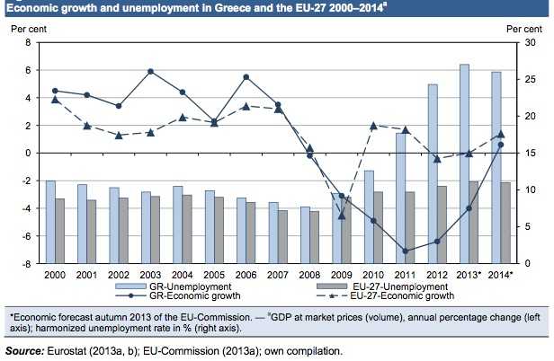Greek recovery