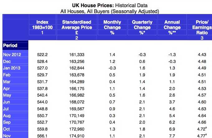 halifax price index
