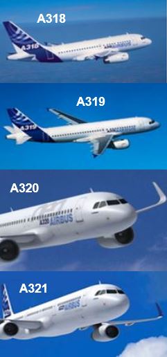 A320 Family