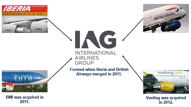 IAG British Airways Iberia