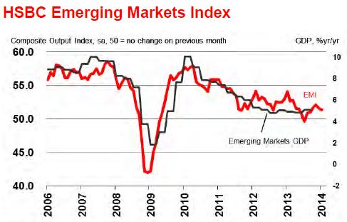 msci emerging markets index wiki