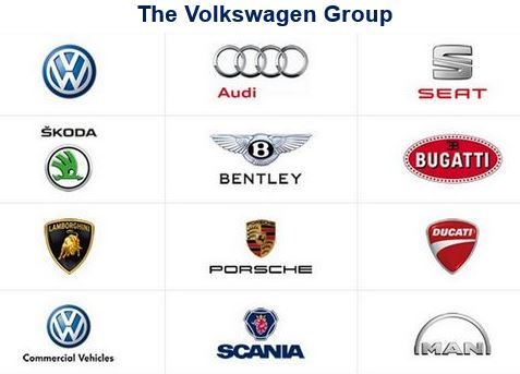 The-VW-Group_min