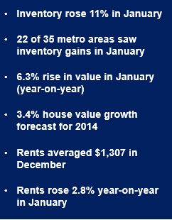 Home value growth