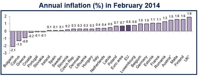 Euro area inflation