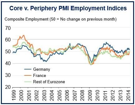 Eurozone employment