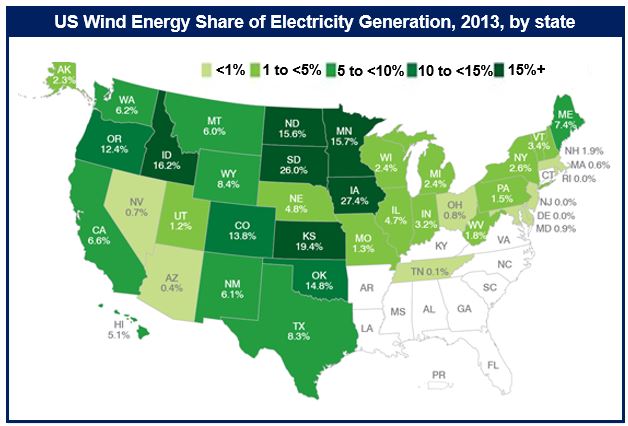 US wind power