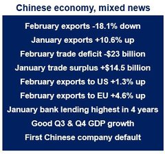 Chinese exports