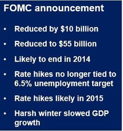 Bond purchase fell