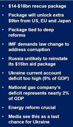 IMF Ukraine deal