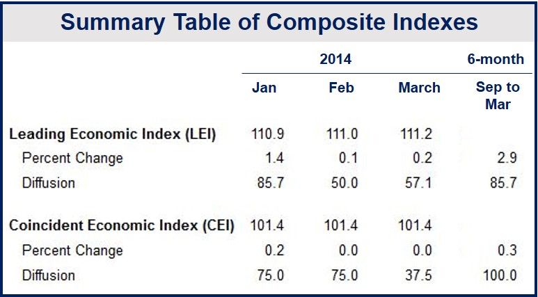 Eurozone economic outlook