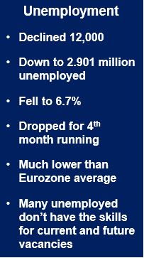 German March unemployment