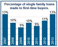 New mortgage rules