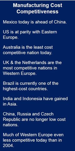 Manufacturing cost competitiveness