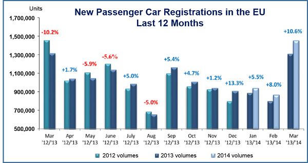 European march care sales