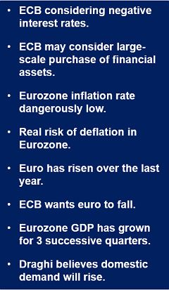 ECB looser monetary policy