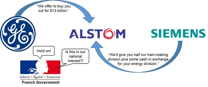 Alstom takeover