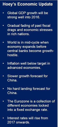 Global economic forecast