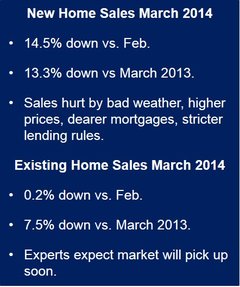 March new home sales