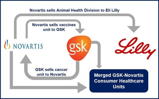 Novartis GSK deal