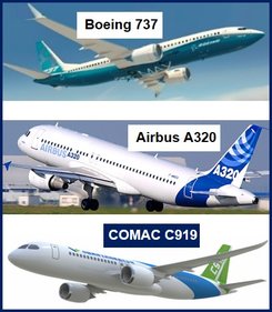 Boeing Shangong Airlines deal