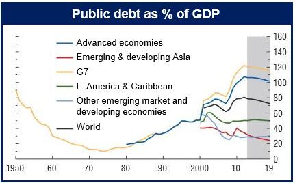 Public debt