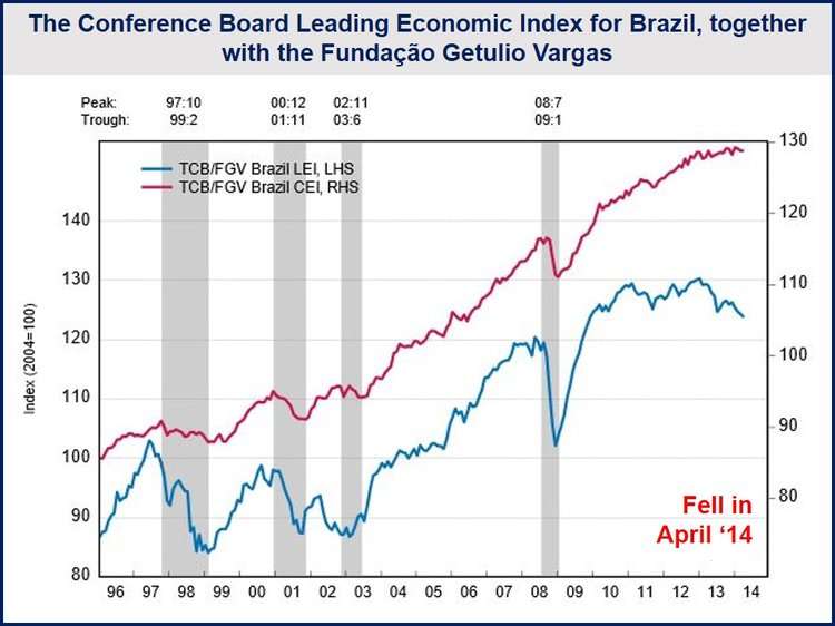 Brazilian pessimism grows