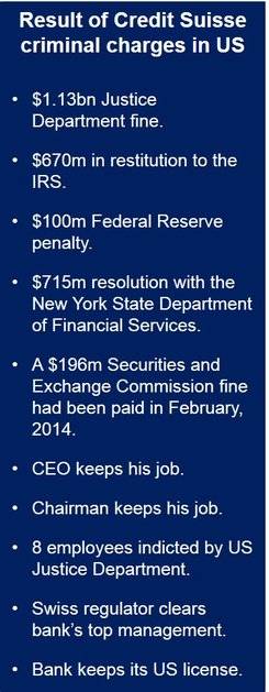 Credit Suisse helped tax cheats