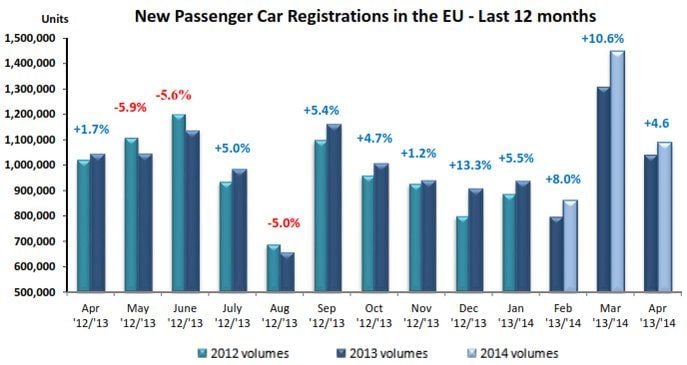 European car sales