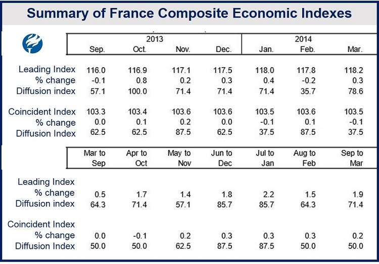 French economic outlook