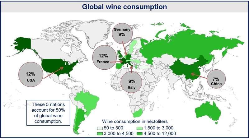 US wine consumption