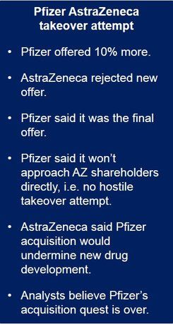 AstraZeneca rejects another Pfizer offer