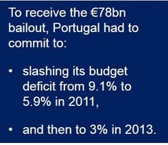 Portugal's bailout terms