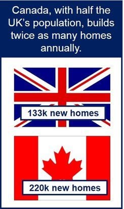 UK vs. Canada house building