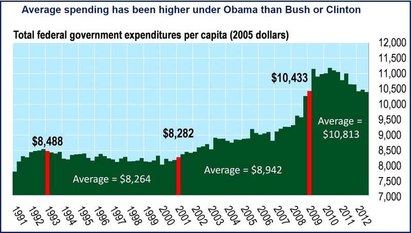 left wing government debt levels