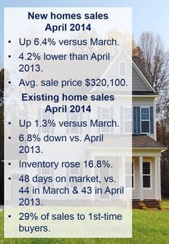 April new home sales