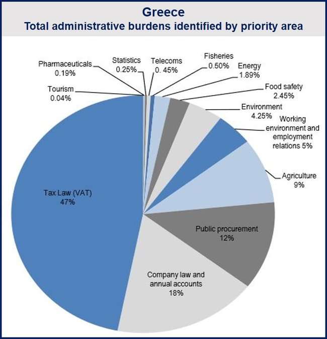 Greek Bureaucracy
