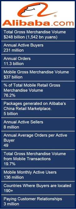 Alibaba giant IPO