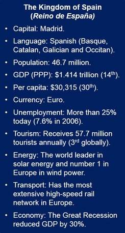 About Spain