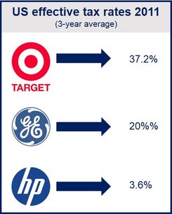 US corporate tax
