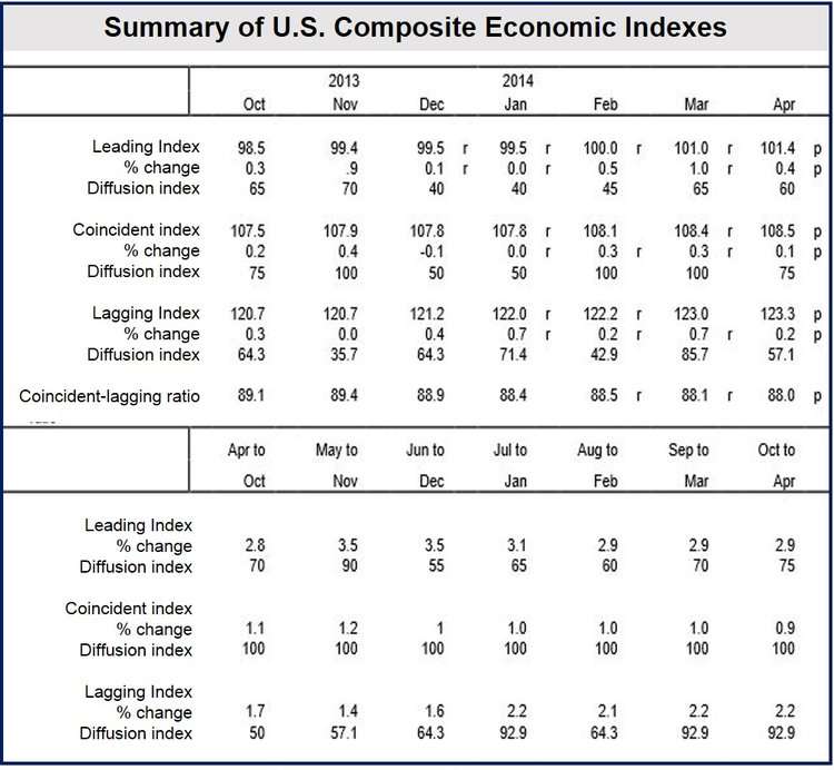US economic outlook